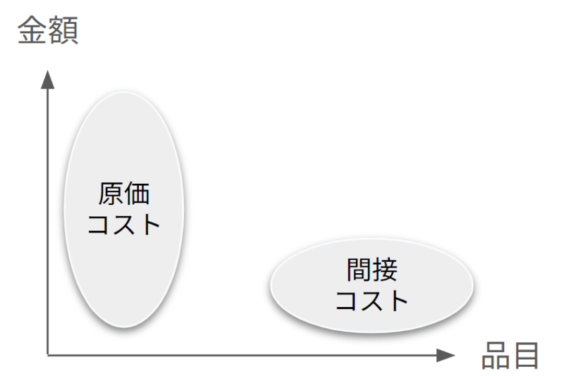 比較が不十分