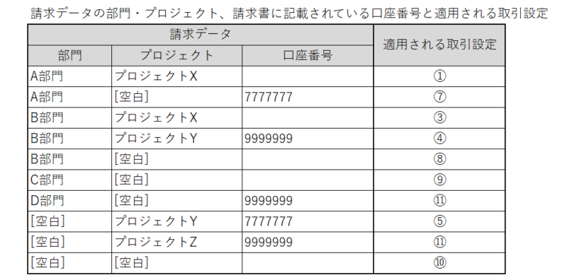 条件合致対応表
