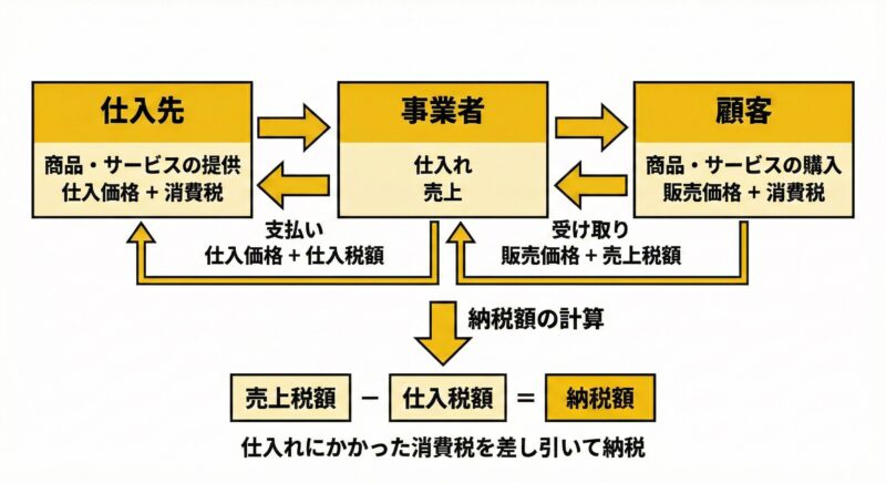 仕入税額控除_図解