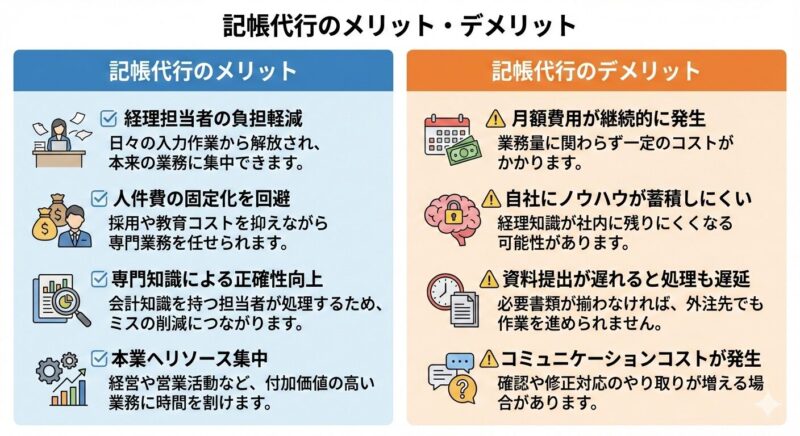 記帳代行のメリットデメリットのまとめ