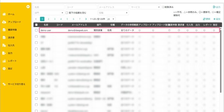 変更または削除するスタッフを開く