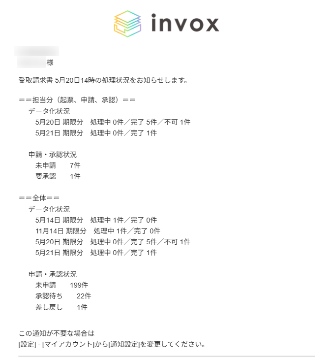 定期的な状況通知メール